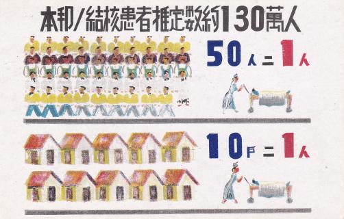 Rare Japanese TB Postcard